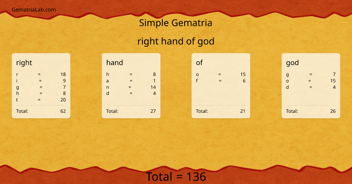 right hand of god in simple Gematria